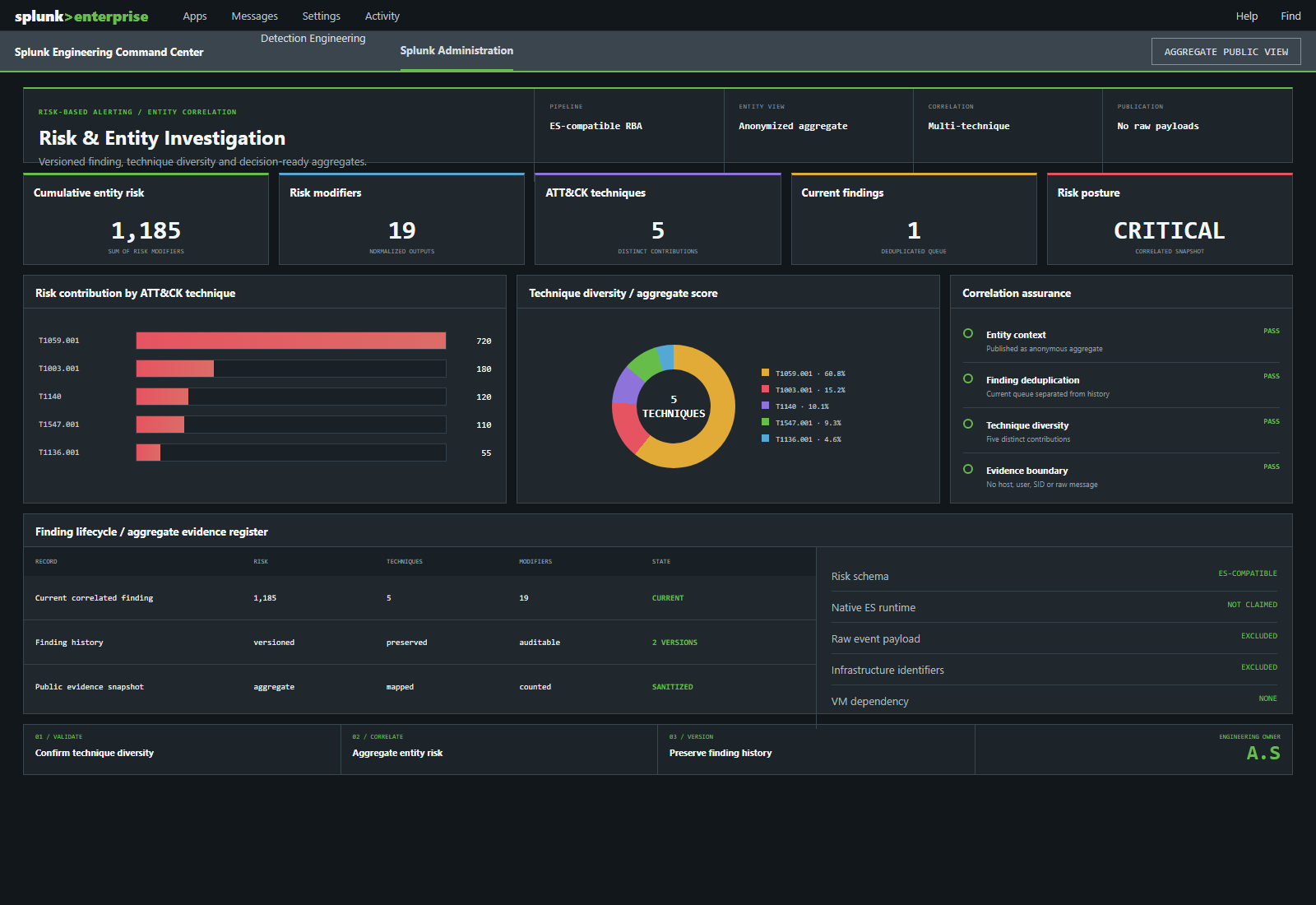 Surface Splunk agrégée associée au cas sélectionné